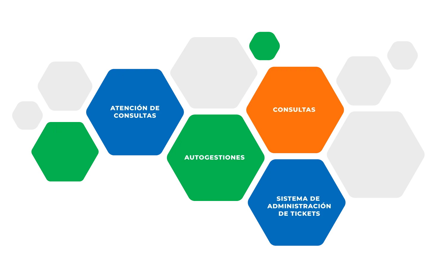 infografia-callcenter-v6 Módulos disponibles