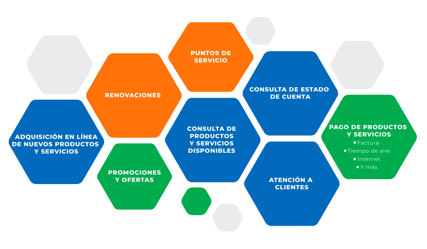 infografia-telcom-v7 Módulos disponibles