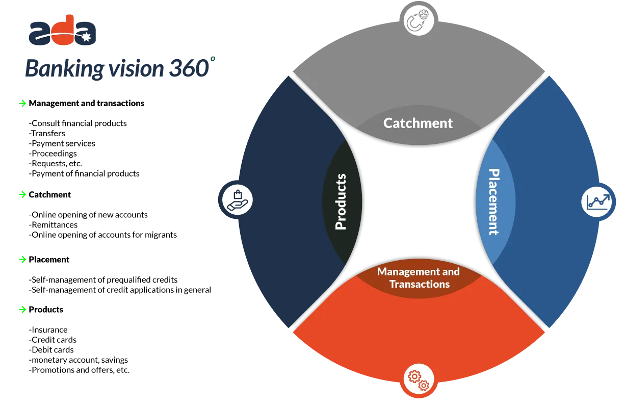 infografia-vision-360v4
